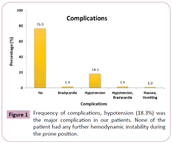 anaesthesia-painmedicine-Frequency-complications